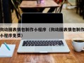 长宁狗动图表情包制作小程序（狗动图表情包制作小程序免费）